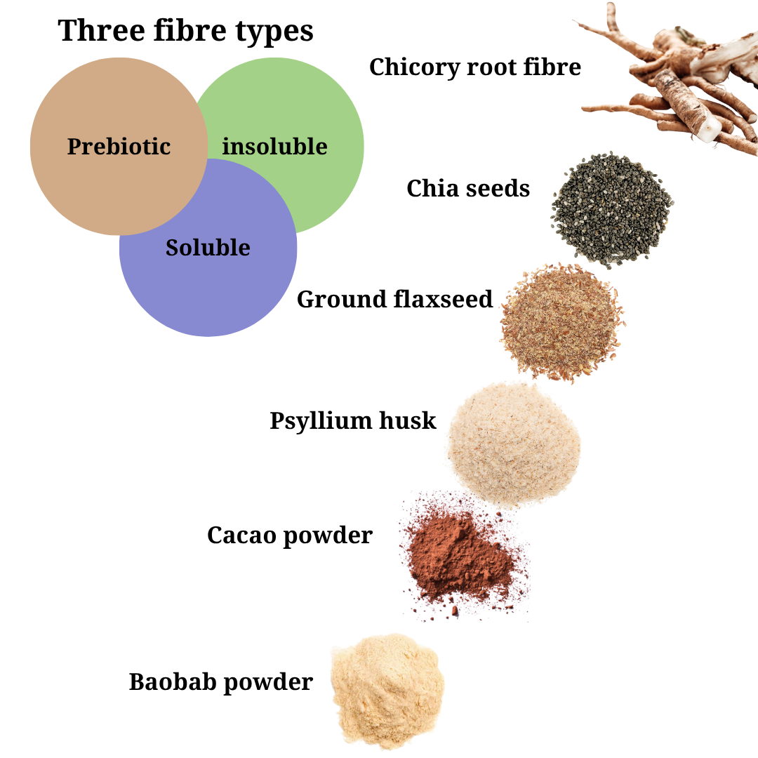 The Fibre Plan - Everyday Wellbeing - Gradual Increase Fibre Supplement