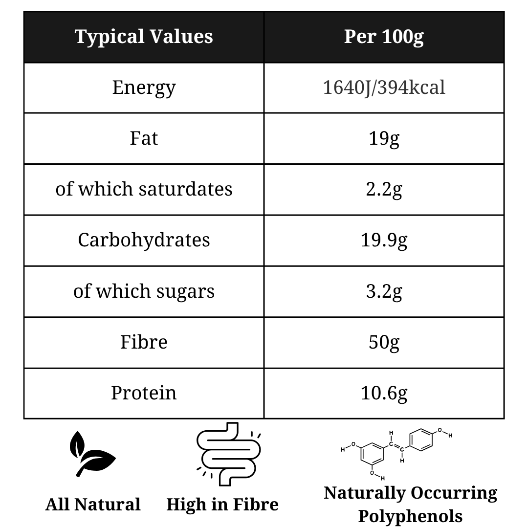 The Fibre Plan - Everyday Wellbeing - Gradual Increase Fibre Supplement