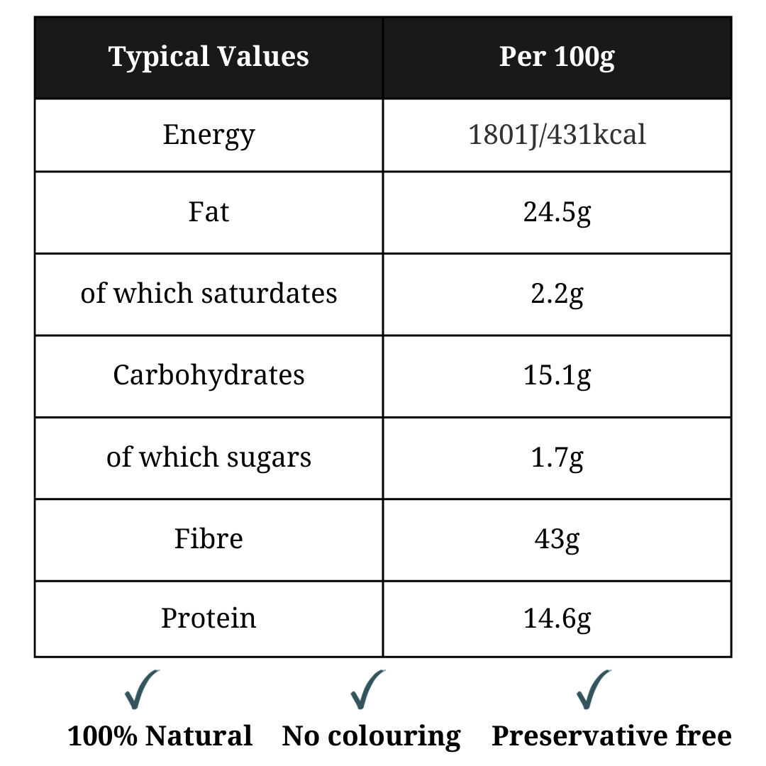 Nutritional information for The Fibre Plan showing 43g of fibre per 100g