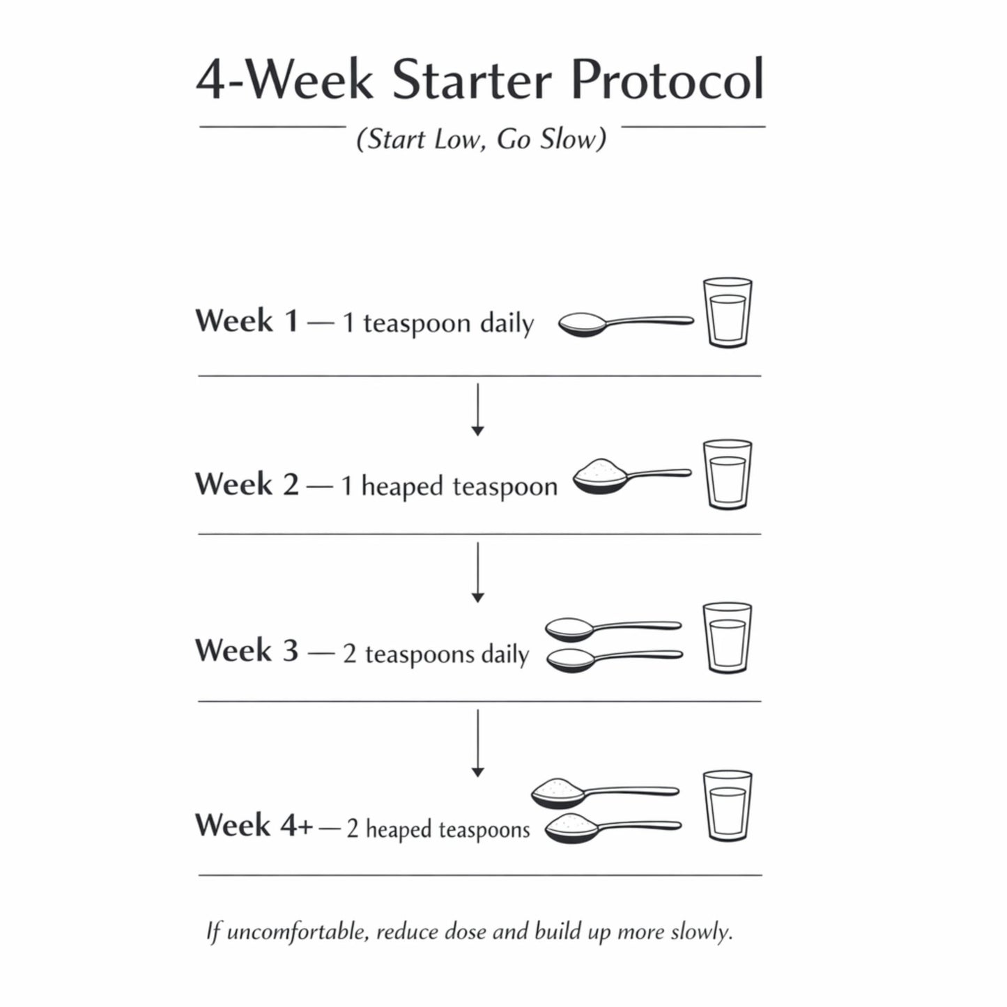 Daily Regularity Fibre Blend