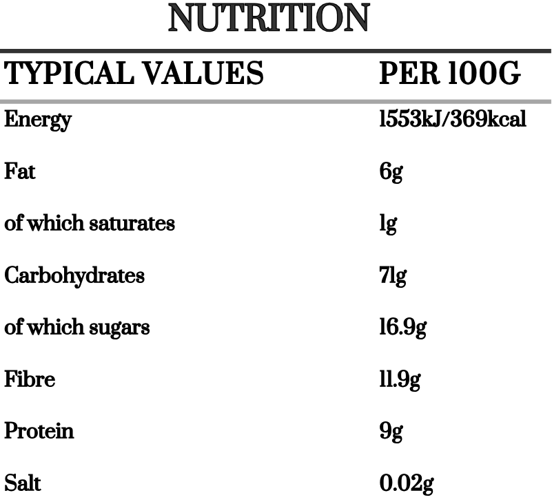 Nutritional Information for Apple & Cinnamon recipe by The Gut Tailor