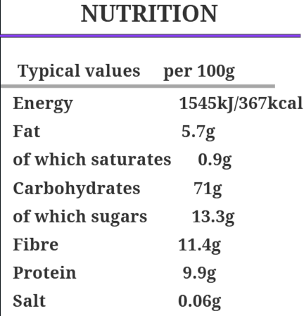 Nutritional information for the buttoned-up berries recipe by the gut tailor