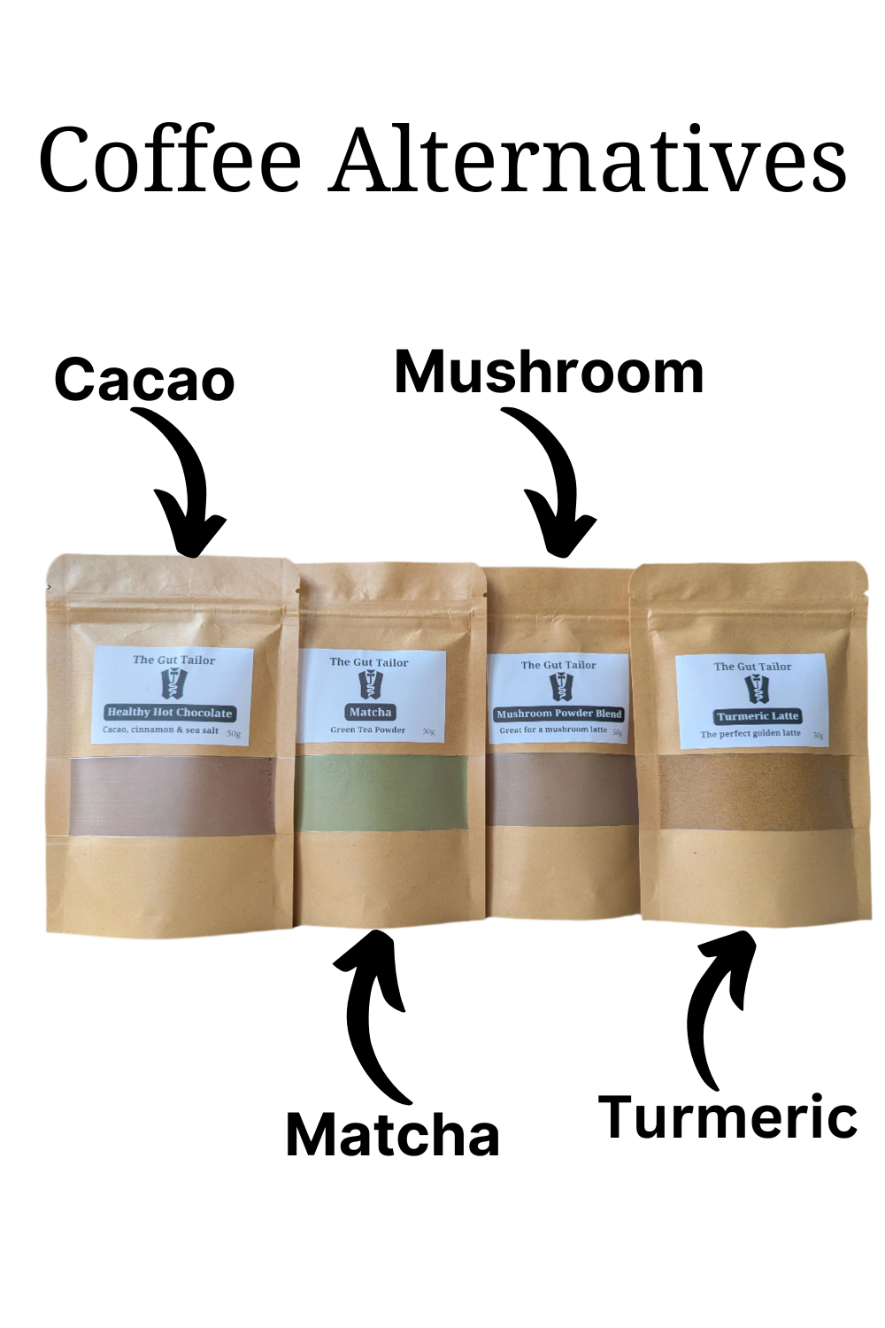 A infographic to show the different coffee alternatives