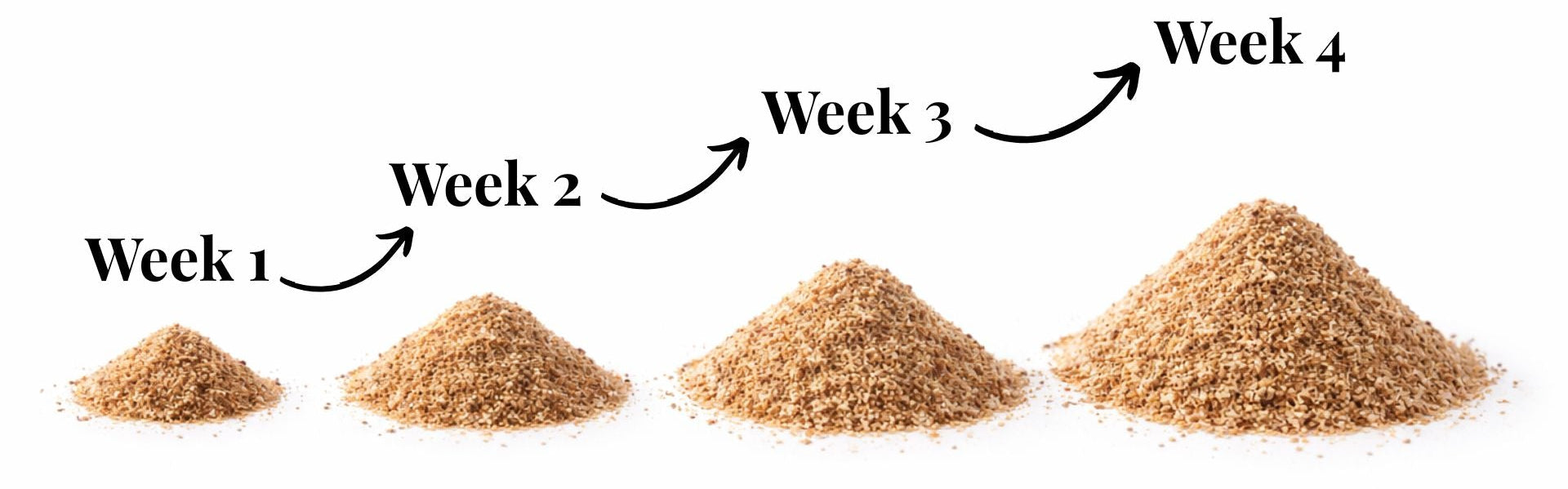 Four piles of brown powder labeled Week 1 to Week 4 on a white background