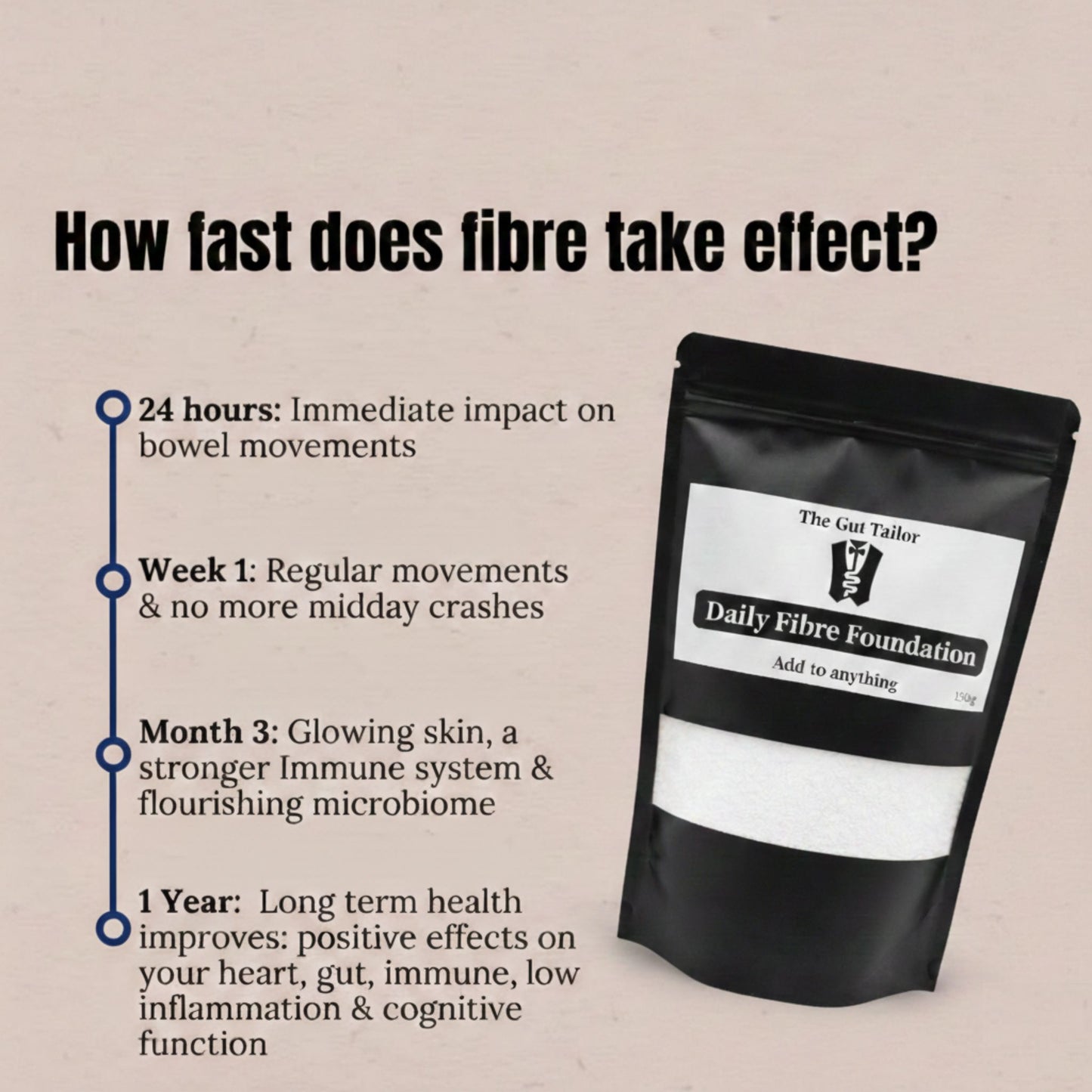 Fiber supplement packaging with text on its benefits on a beige background