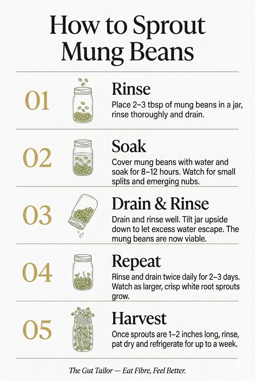 Step-by-step guide on how to sprout mung beans with illustrations and text.