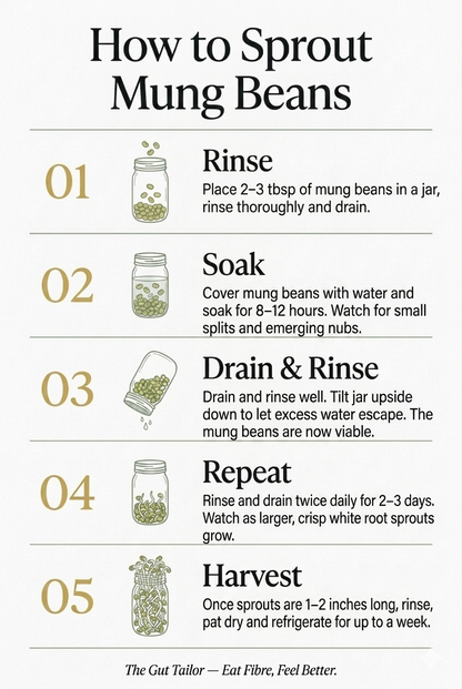 Step-by-step guide on how to sprout mung beans with illustrations and text.