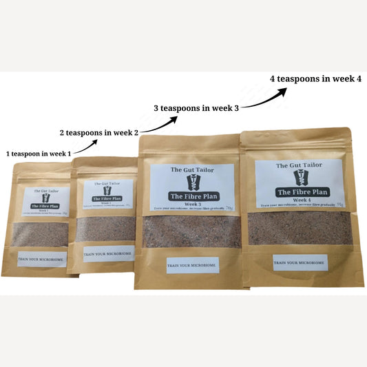 Infographic showing The Fibre Plan gradually increasing the fibre in your diet to train your microbiome to digest fibre