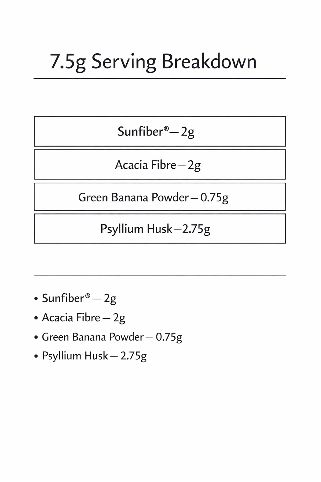 Daily Regularity Fibre Blend