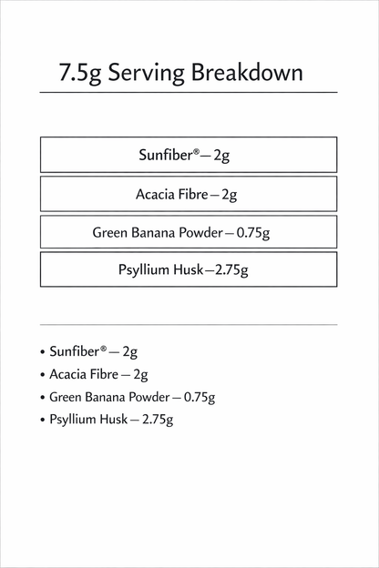 Daily Regularity Fibre Blend