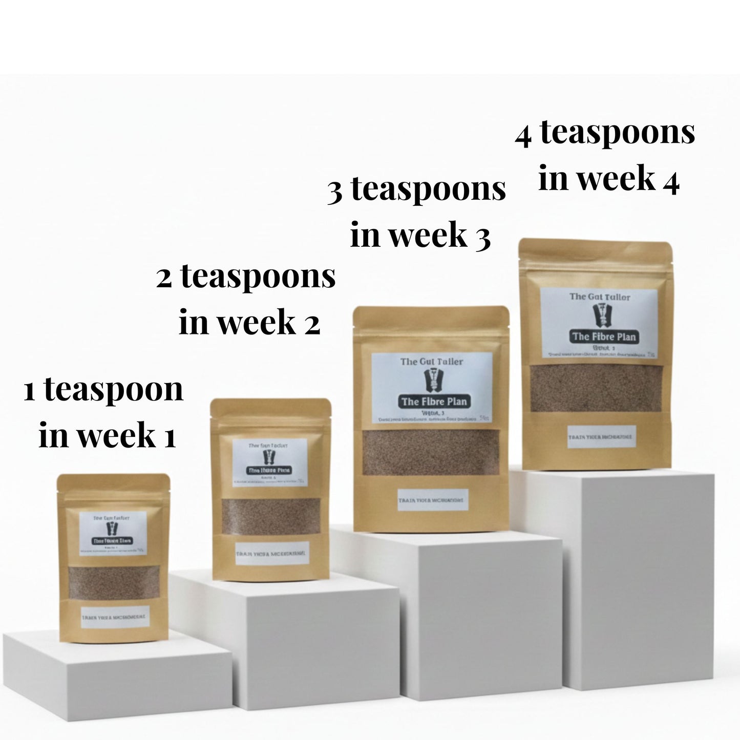 The Gentle Fibre Reset