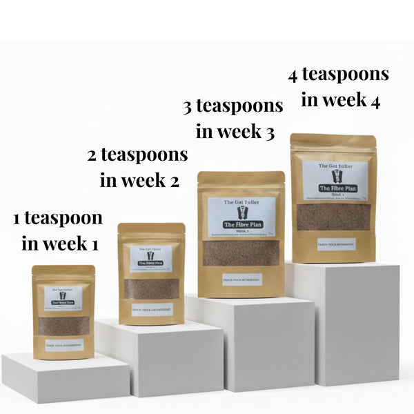 The Gentle Fibre Reset