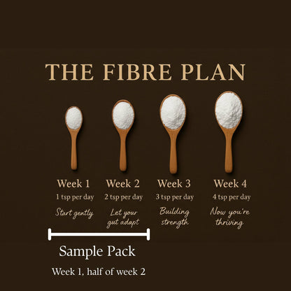 IBS friendly gut health fibre titration protocol with low FODMAP fibres sample pack