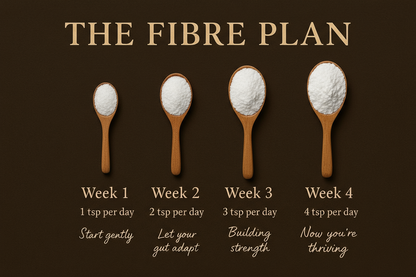 The Fibre Plan - Sensitive Tummies - Low FODMAP - Gradual Increase Fibre Supplement