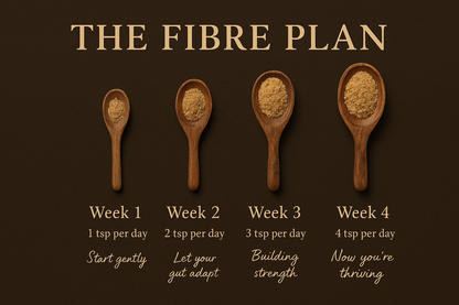 The Fibre Plan - Gradual Increase Fibre Supplement